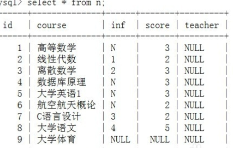 sql插入数据的操作流程