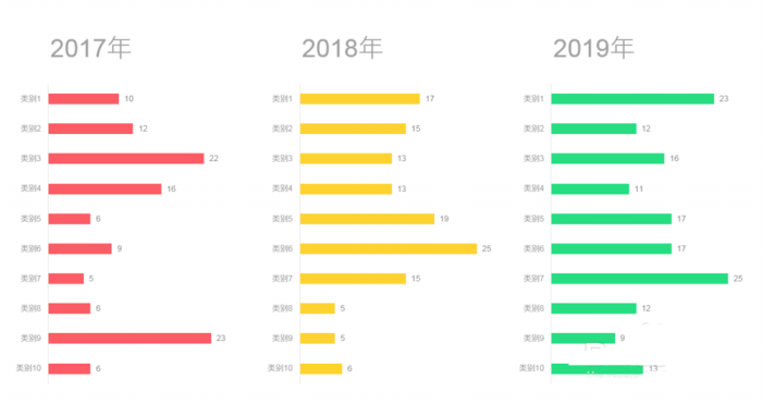 PPT制作多组簇状条形图表的图文操作