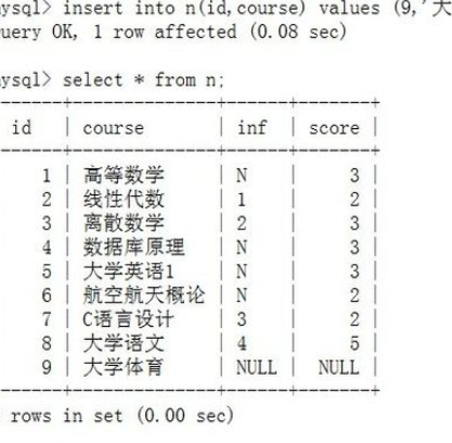 sql插入数据的操作流程