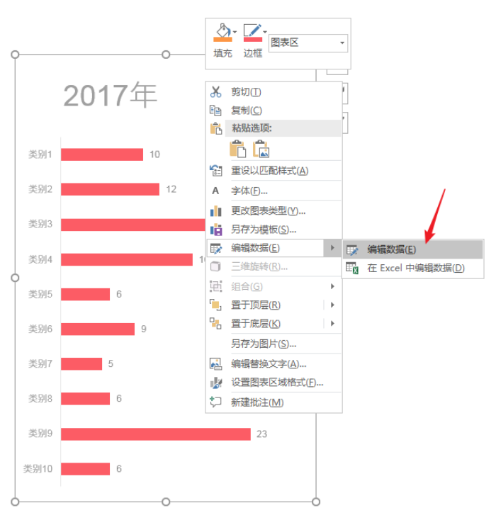 PPT制作多组簇状条形图表的图文操作