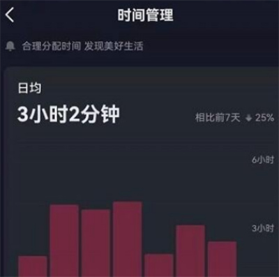 抖音怎么看日均使用时长