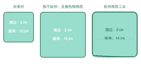 Sketch进行图形缩放的简单操作