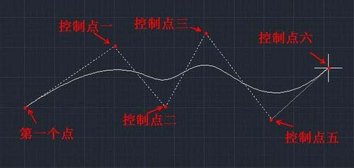 cad制作曲线的操作过程介绍