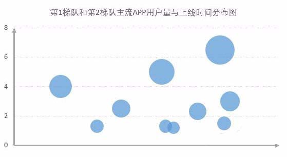 Excel表格制作单轴气泡图的操作流程