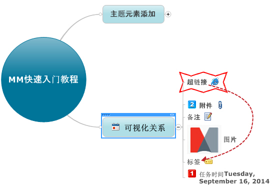 mindmanager的详细使用操作讲解