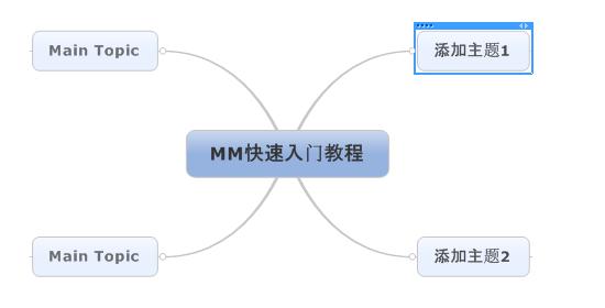 mindmanager的详细使用操作讲解