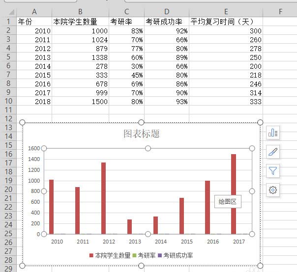 WPS表格制作作双轴坐标图的详细操作