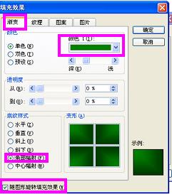 PPT用自选图形制图的操作过程