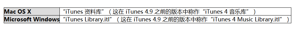 重新创建iTunes资料库和播放列的图文操作