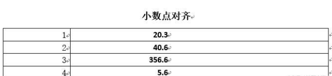 在Word文档中制表符的详细操作