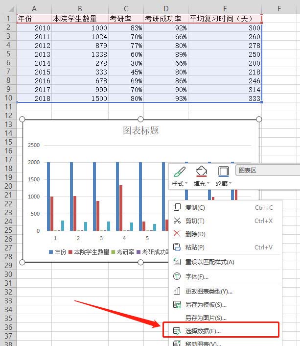 WPS表格制作作双轴坐标图的详细操作