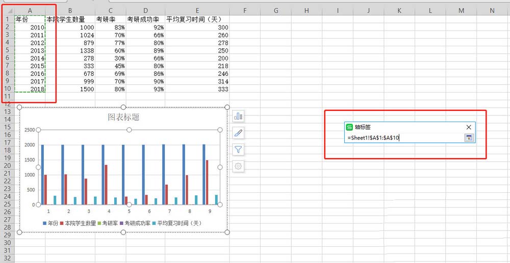 WPS表格制作作双轴坐标图的详细操作