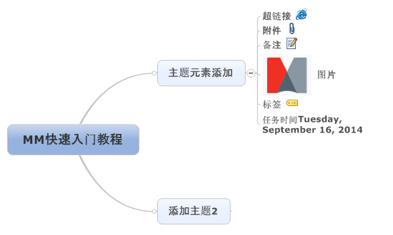 mindmanager的详细使用操作讲解