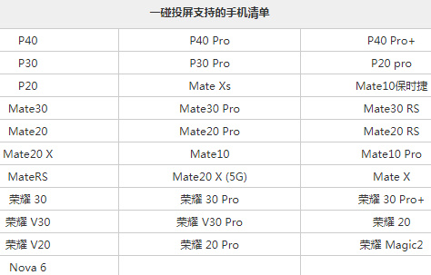 教你华为智慧屏投支持哪些机型。
