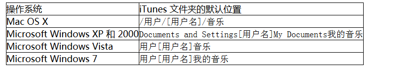 重新创建iTunes资料库和播放列的图文操作