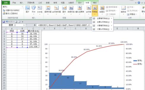 Excel2010版制作柏拉图的图文操作