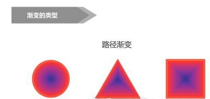 PPT制作阴影渐变的操作过程