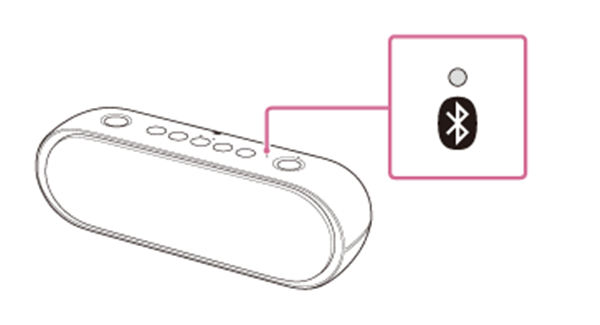 关于在索尼SRS-XB20中接听电话的具体方法。