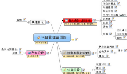 MindManager创建思维导图的详细操作