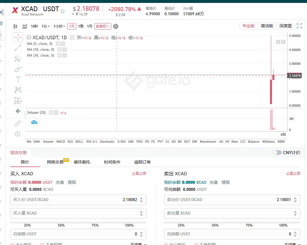 XCAD的最新价格如何查看