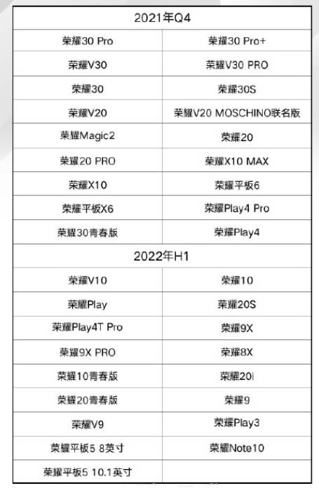 关于荣耀鸿蒙系统支持的手机型号。