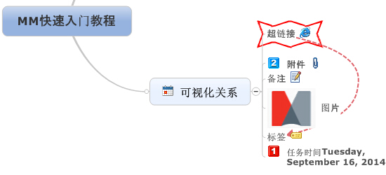 mindmanager的详细使用操作讲解