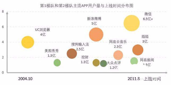 Excel表格制作单轴气泡图的操作流程