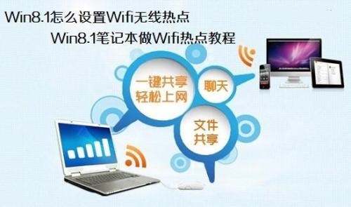 关于win8.1笔记本设置wifi无线热点的具体操作步骤。